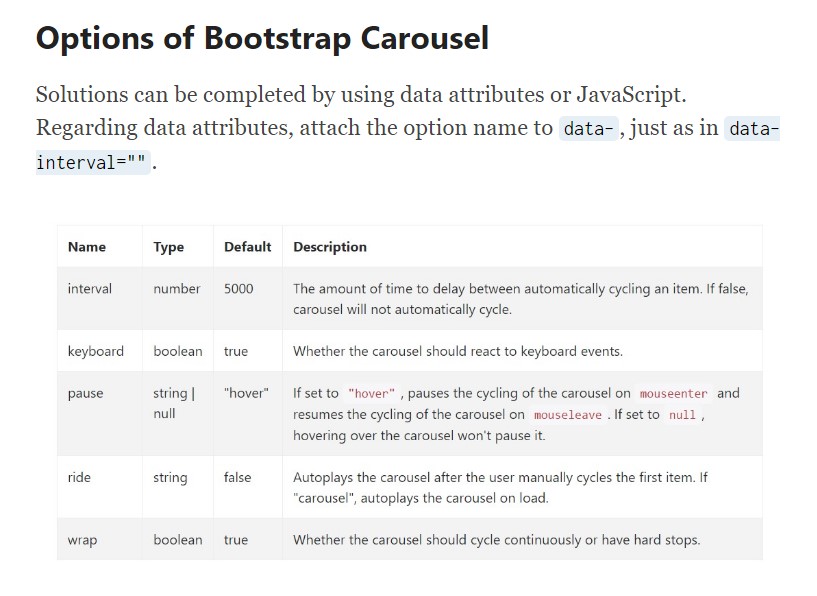  Bootstrap Carousels 